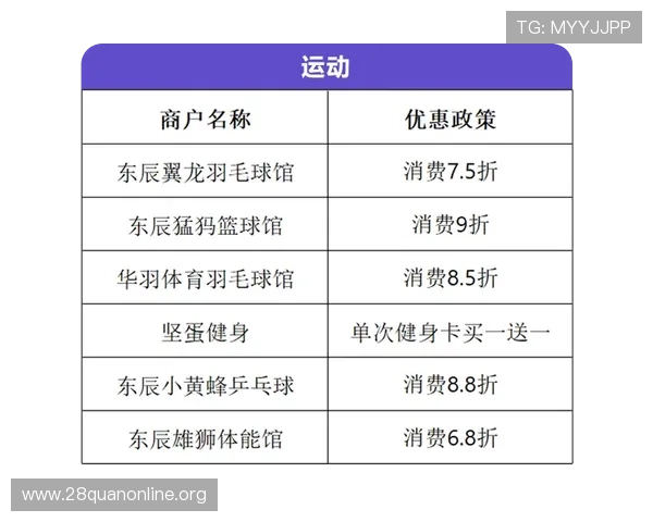 南宫体育pg官方合作伙伴及优惠活动最新优惠信息一览