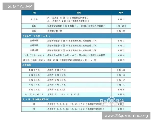 实用骰宝策略指南让你在赌场中稳操胜券掌握赢的诀窍